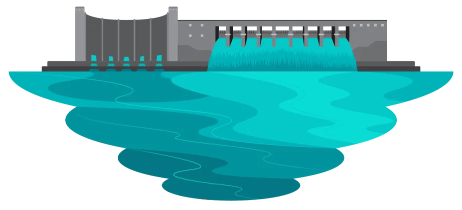 Responsible Reservoirs